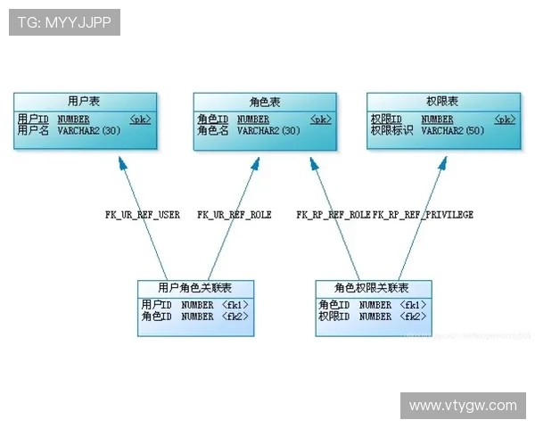 RAYBET官方版安全保障措施详解，保障用户资金与信息安全