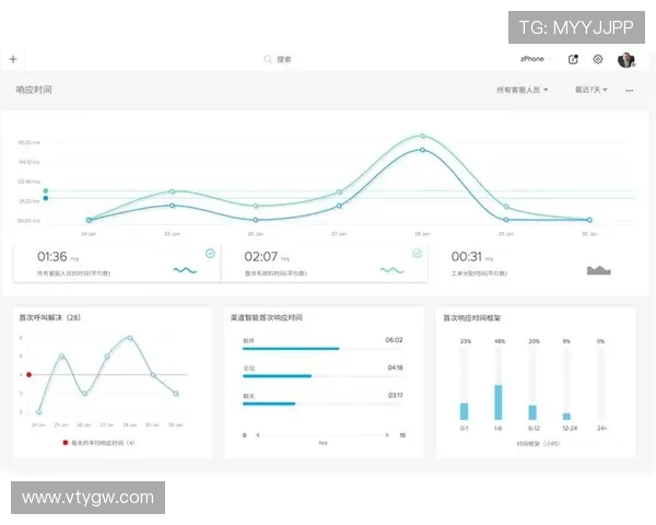开云官网客服响应时间快，提供专业一站式解决方案保障用户体验优良