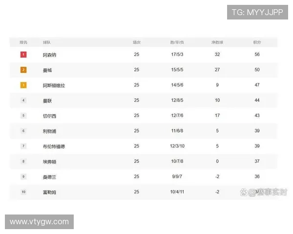 365英超体育为球迷提供最权威的英超联赛赛程、积分榜和球队分析